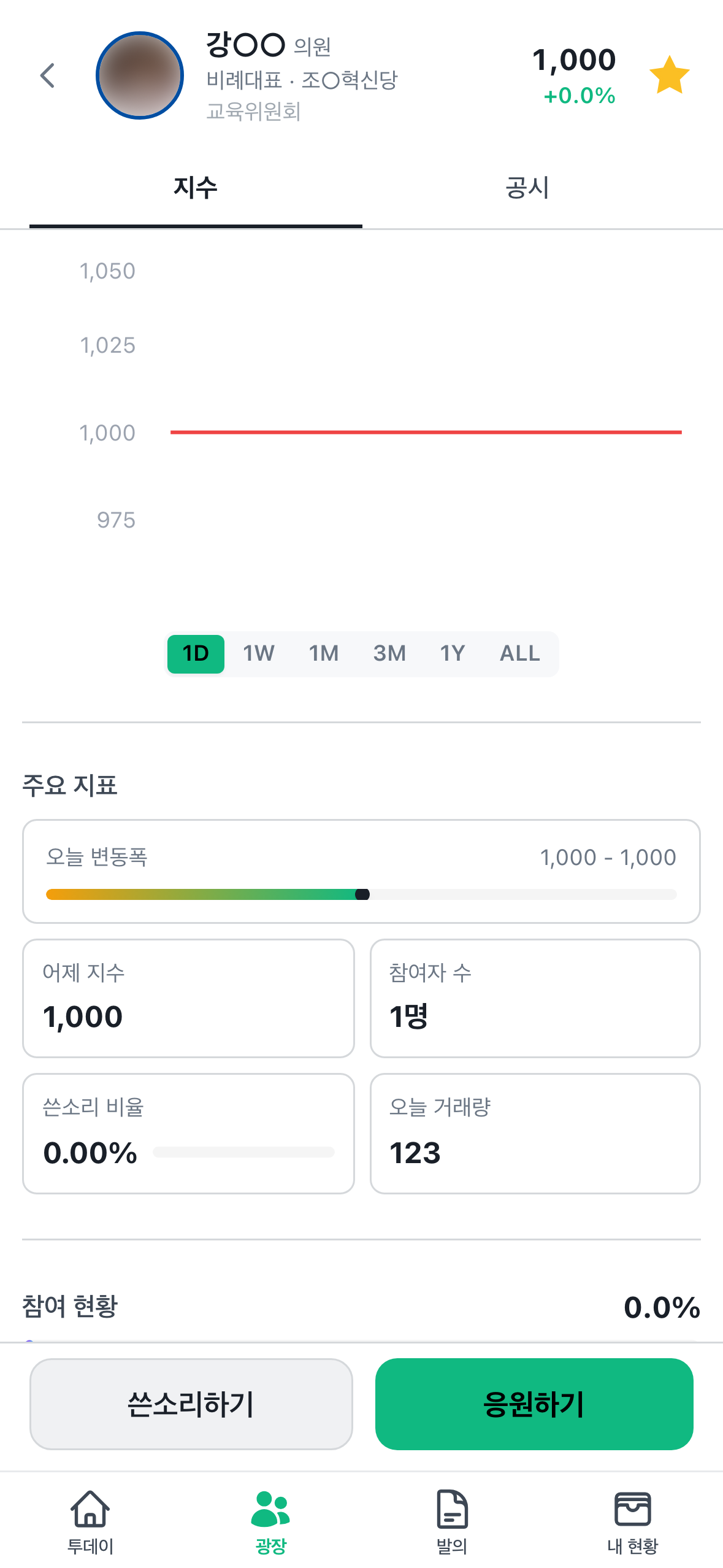 정치인 상세